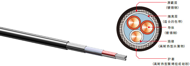 150℃級(jí)薄壁型電纜
