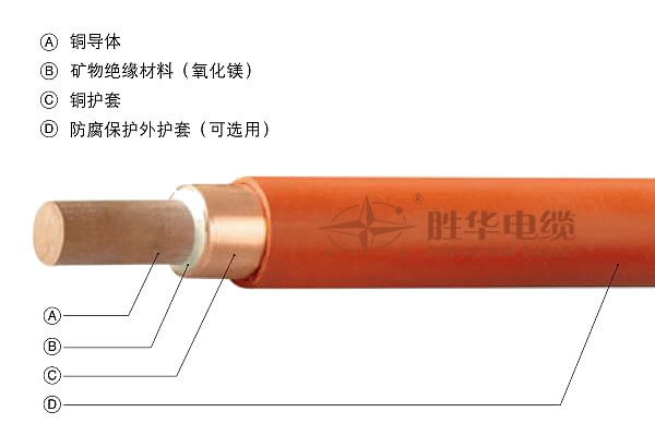 BTTZ礦物絕緣電纜結(jié)構(gòu)圖