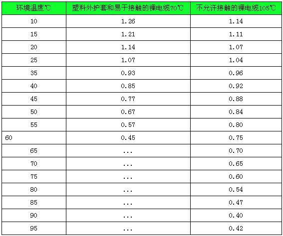 bttz��|�d����У��ϵ��(sh��)��