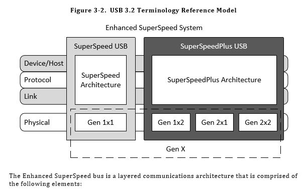 usb deconfusion chart.JPG