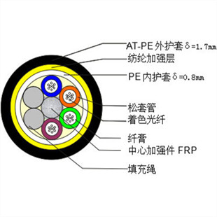 ADSS光纜1.jpg ADSS光纜1.jpg