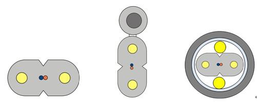 光纜制造的基礎(chǔ)技術(shù)分析及發(fā)展方向