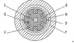 光纜制造的基礎(chǔ)技術(shù)分析及發(fā)展方向