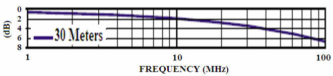 降低30米電纜傳輸損耗的解決方案