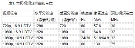 降低30米電纜傳輸損耗的解決方案