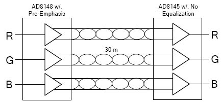 降低30米電纜傳輸損耗的解決方案