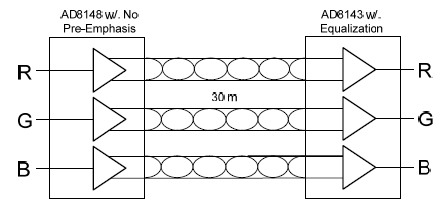 降低30米電纜傳輸損耗的解決方案