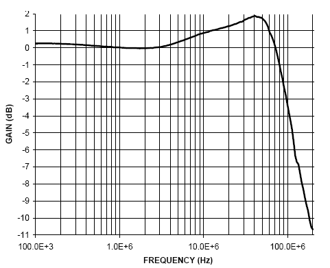 降低30米電纜傳輸損耗的解決方案