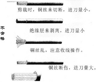 線束制作操作規(guī)范