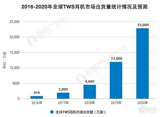 һ���u(m��i)�σ|�_(t��i)�����֙C(j��)߀ٍ�X(qi��n)��TWS���C(j��)����15��оƬ��˾���(zh��n)