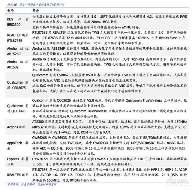 һ���u(m��i)�σ|�_(t��i)�����֙C(j��)߀ٍ�X(qi��n)��TWS���C(j��)����15��оƬ��˾���(zh��n)