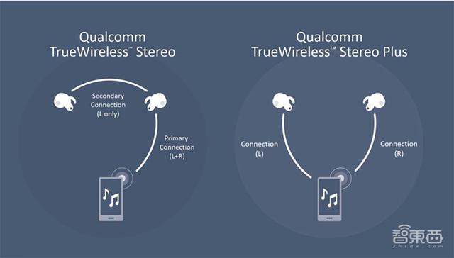 һ���u(m��i)�σ|�_(t��i)�����֙C(j��)߀ٍ�X(qi��n)��TWS���C(j��)����15��оƬ��˾���(zh��n)