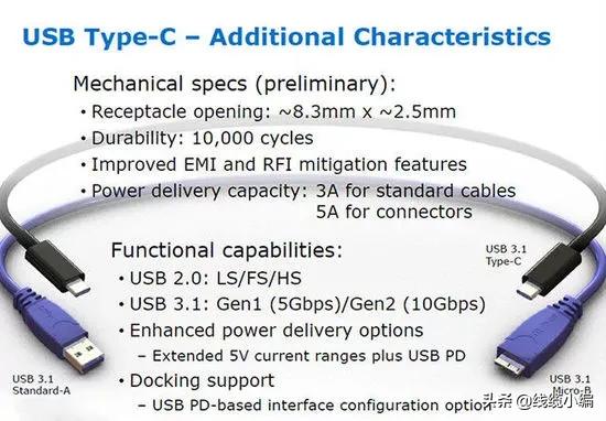 聊聊Type-C接口的前世今生