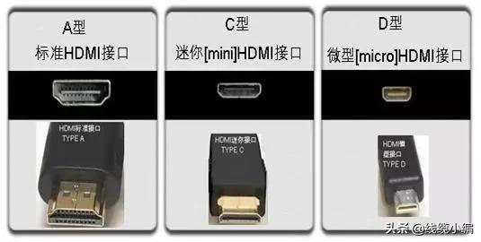 聊聊Type-C接口的前世今生