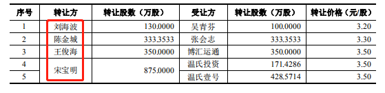 股份轉(zhuǎn)讓方-華通.png 股份轉(zhuǎn)讓方-華通.png