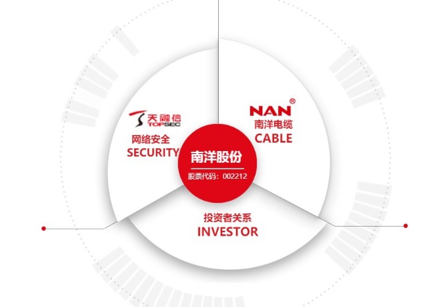南洋股份擬清空電線電資產 聚焦網絡安全