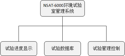 系統(tǒng)模塊.png 系統(tǒng)模塊.png