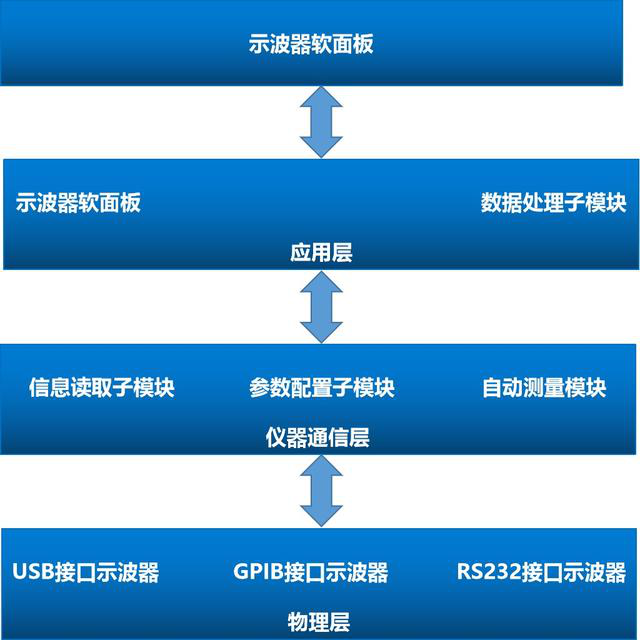 軟件設(shè)計(jì).png 軟件設(shè)計(jì).png