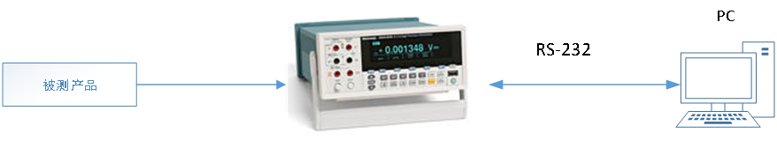 �{��ܛ������֮��ͨ������ԄӜyԇϵ�y(t��ng)