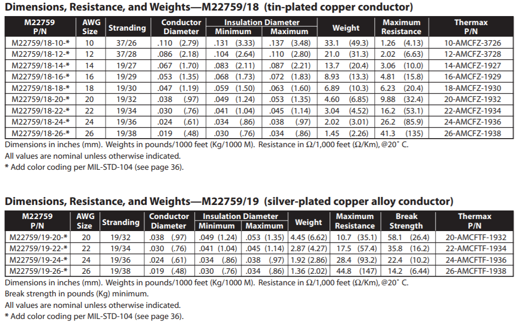 MIL-W-227599線擠薄壁-ETFE絕緣電線電纜-福川電子 MIL-W-227599線擠薄壁-ETFE絕緣電線電纜-福川電子