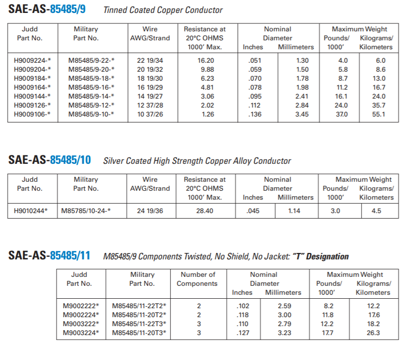 M85485/9-20-7L0電源信號(hào)電線電纜-西安福川電子科技 M85485/9-20-7L0電源信號(hào)電線電纜-西安福川電子科技