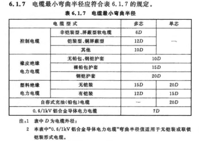 GB 50168-2018 늚��b�ð��b������|��·ʩ�����(y��n)�՘�(bi��o)��(zh��n).png