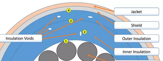線纜絕緣層電暈放電問(wèn)題的研究-西安福川電子科技 線纜絕緣層電暈放電問(wèn)題的研究-西安福川電子科技