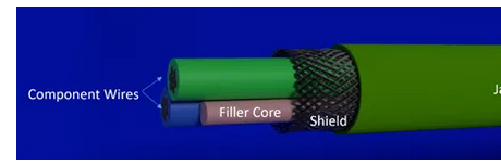 線纜絕緣層電暈放電問(wèn)題的研究-西安福川電子科技 線纜絕緣層電暈放電問(wèn)題的研究-西安福川電子科技