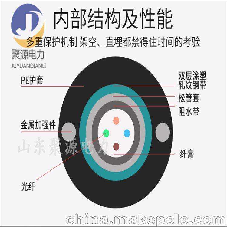 GYXTW光纜2.jpg