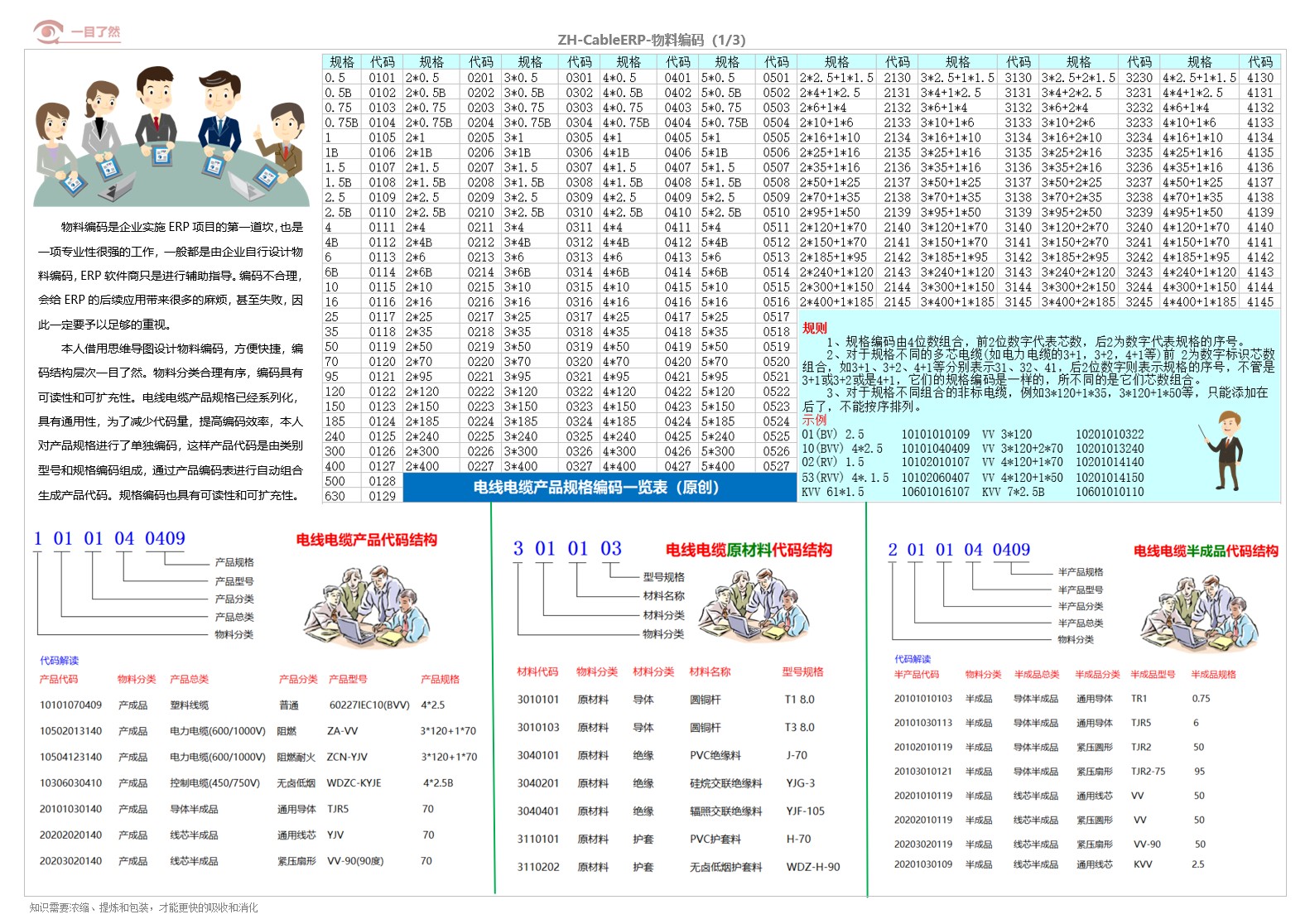 04物料編碼_1.jpg 04物料編碼_1.jpg