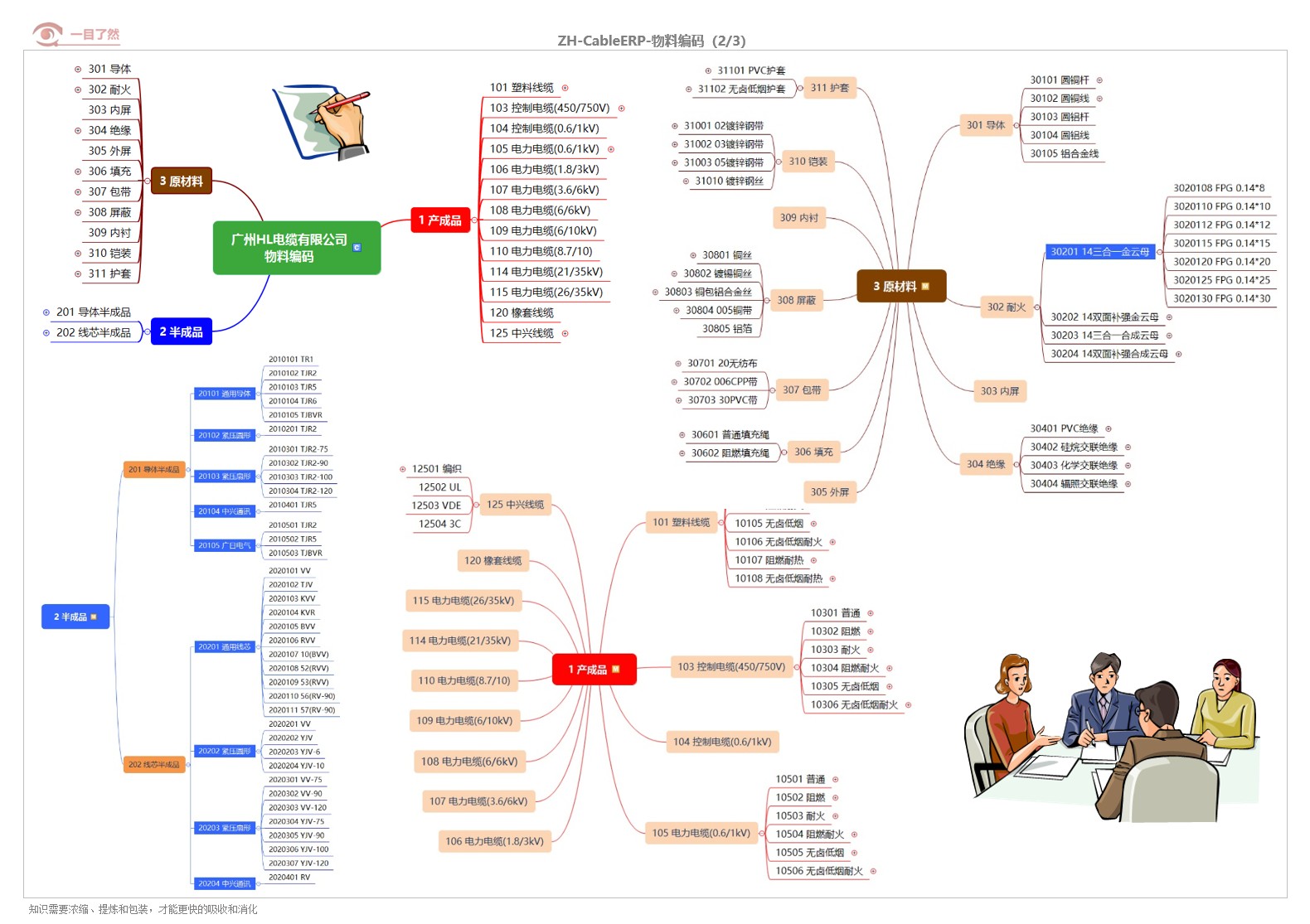 04物料編碼_2.jpg 04物料編碼_2.jpg