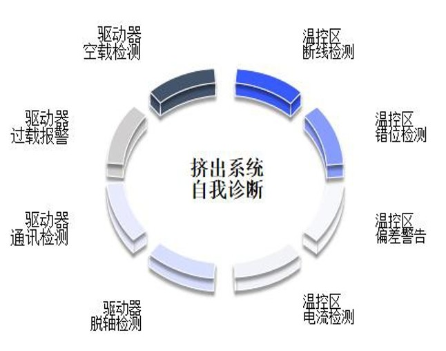 數(shù)字化3.jpg 數(shù)字化3.jpg
